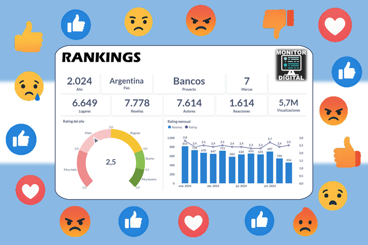 Ranking 2024 de los bancos privados de Argentina.