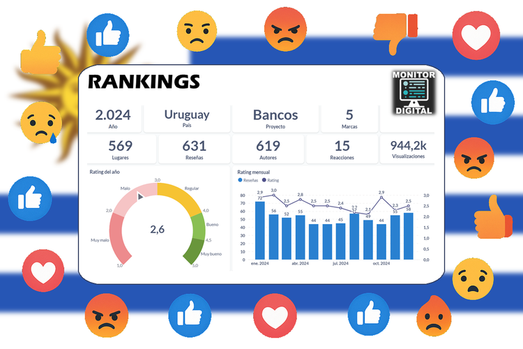 Ranking 2024 de los bancos privados de Uruguay.