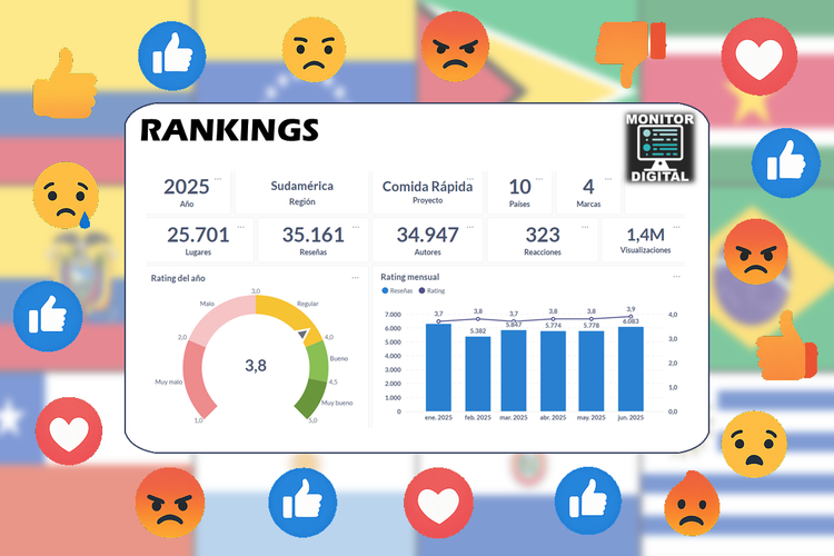 Rankings 2025 de comida rápida sudamericanas.