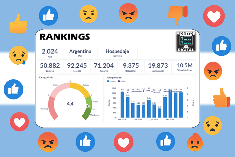 Ranking 2024 sobre hospedajes de Argentina.