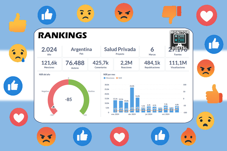 Ranking 2024 de las empresas de medicina prepaga en Argentina.
