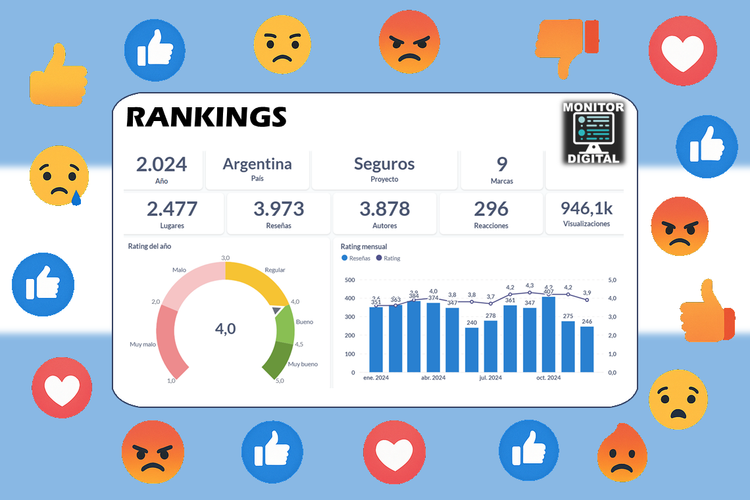 Rankings 2024 de los seguros de Argentina.