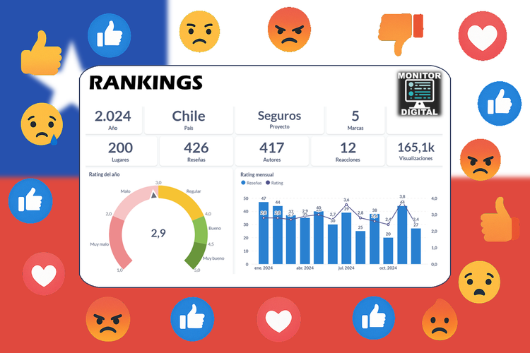 Ranking 2024 de los seguros de Chile.