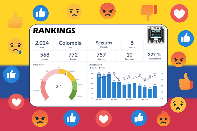 Rankings Seguros de Colombia 2024