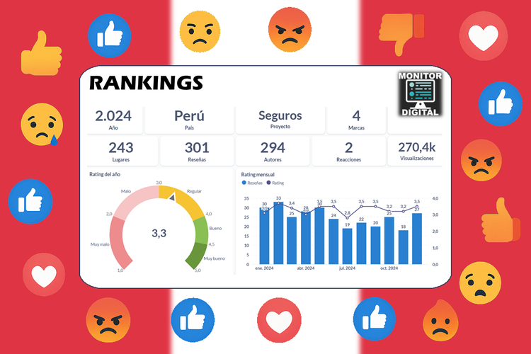 Ranking 2024 de los seguros de Perú.