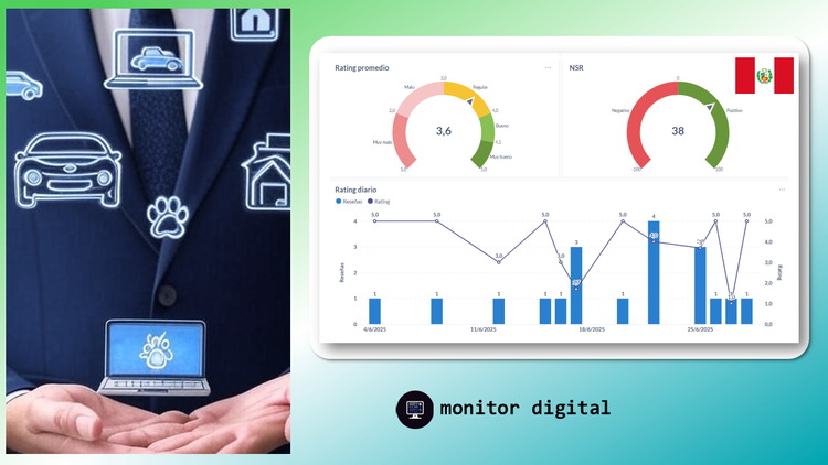 Marcas de Perú - Rankings de Seguros