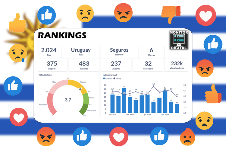 Ranking 2024 de los seguros de Uruguay.