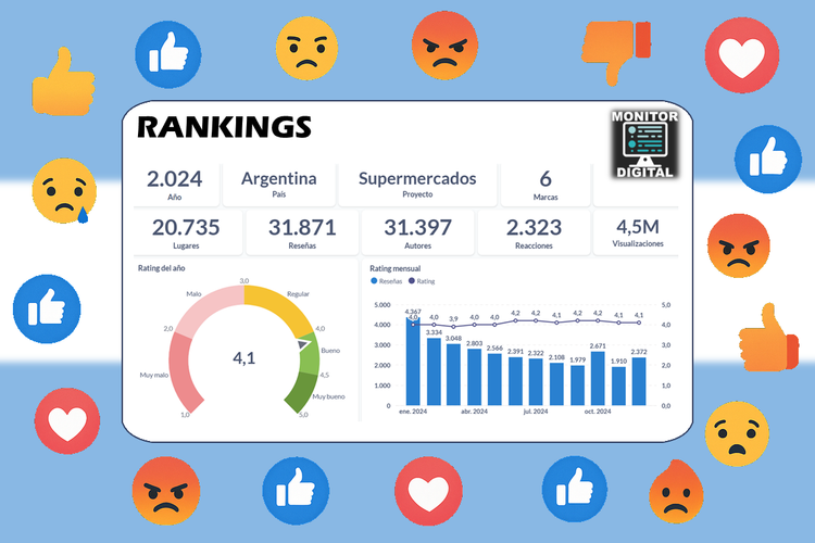 Ranking 2024 de los supermercados de Argentina.
