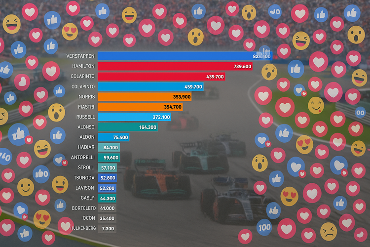 La Fórmula 1 en el mundo digital: entre la popularidad y la simpatía