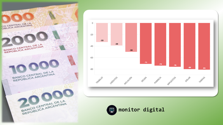 Argentina: Ranking de variables económicas en las redes