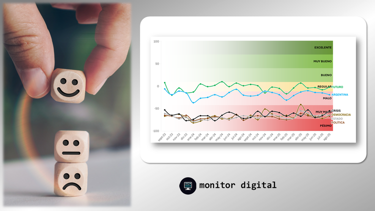 Rating de sentimientos de los argentinos en las redes sociales