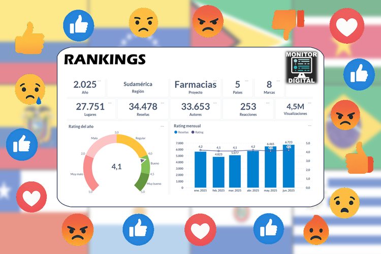 Rankings 2025 de farmacias sudamericanas.