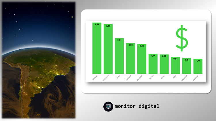 La economía de América del Sur: ranking de tendencias