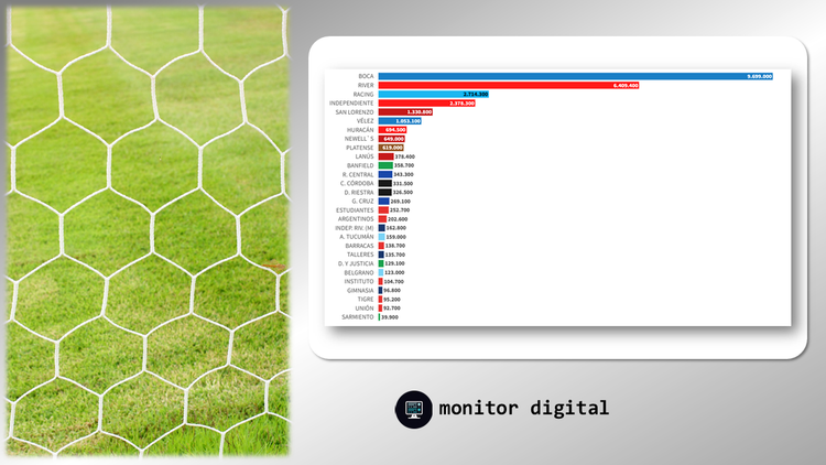 Ranking de equipos del fútbol argentino