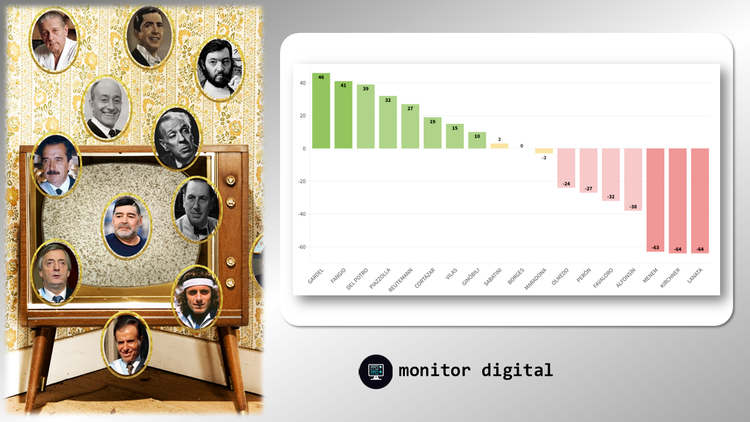 Ranking de figuras históricas de la Argentina