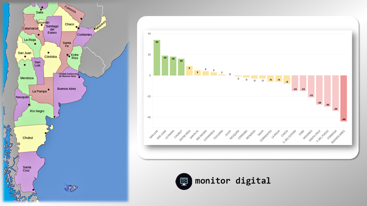Ranking de las provincias argentinas
