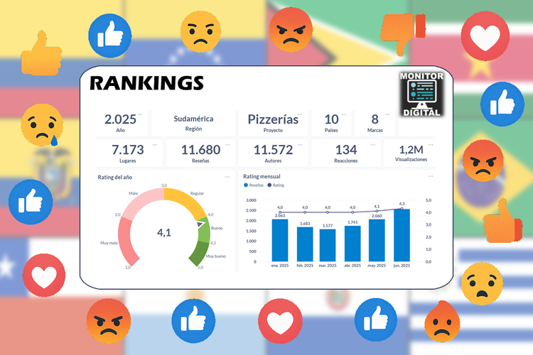  Rankings 2025 de pizzerías sudamericanas.