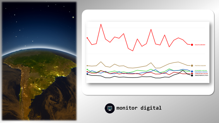 Las tendencias más importantes en las redes de América del Sur