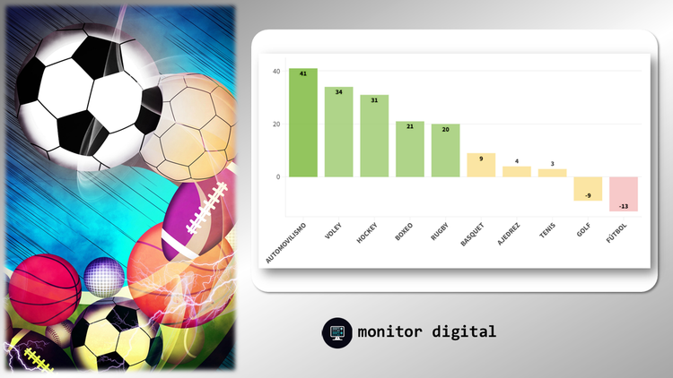Ranking de los principales deportes de la Argentina