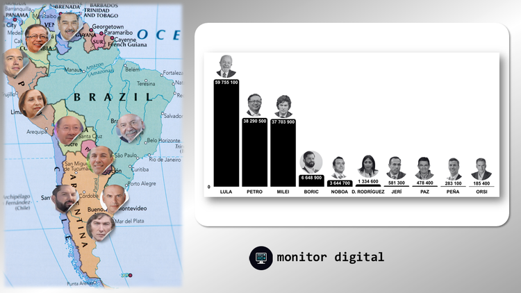 Ranking de presidentes de América del Sur