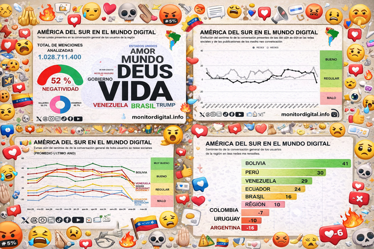 América del Sur en el mundo digital: entre Dios y Venezuela