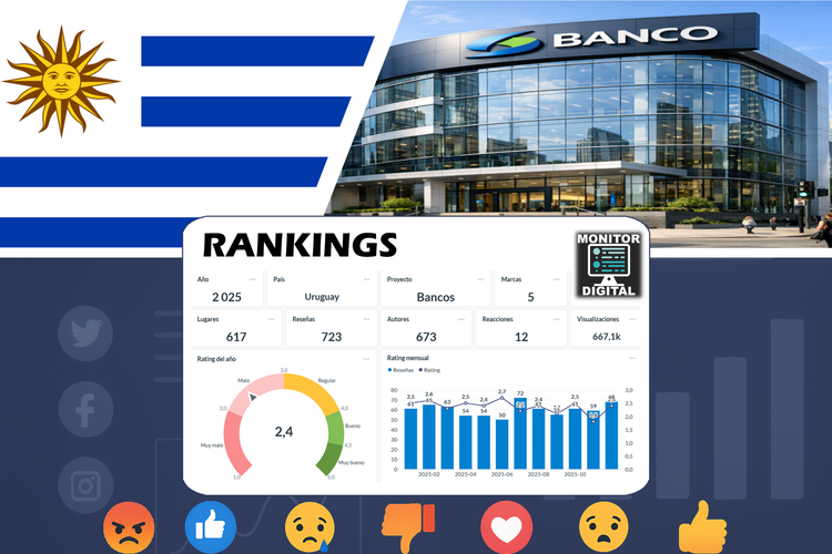 Ranking 2025 de los bancos privados de Uruguay.
