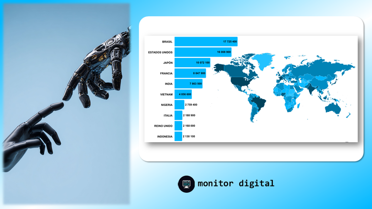 La Inteligencia Artificial en las redes: ranking y tendencias