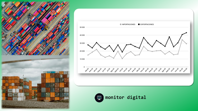 Comercio exterior: la opinión de los argentinos (ranking y tendencias)