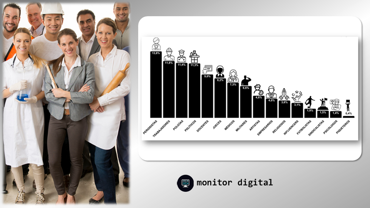 Argentina: profesiones más valoradas (ranking y tendencias)