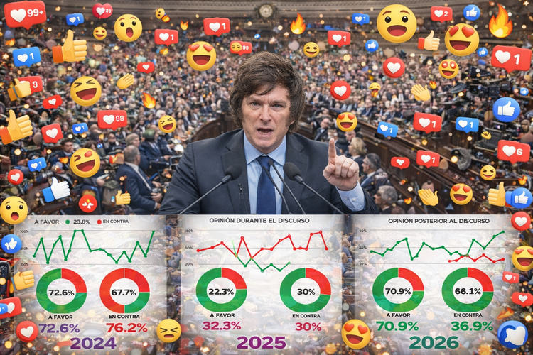 Milei ante el Congreso: un "show político" con apoyos, pero con reclamos en aumento