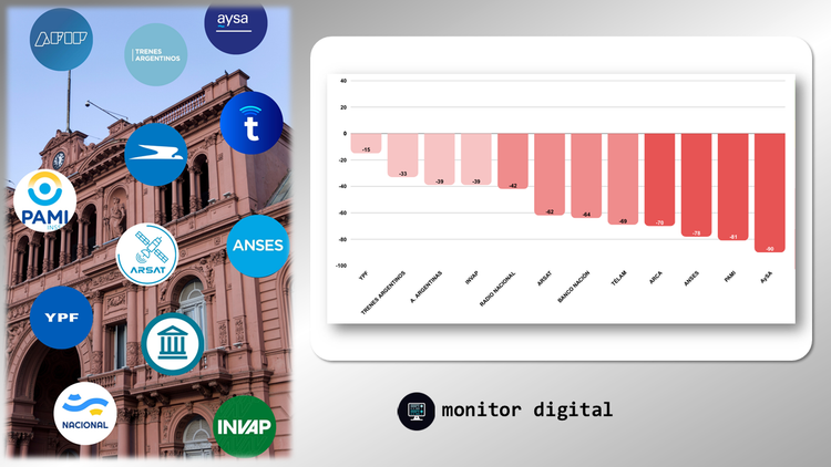 Ranking de empresas públicas argentinas en las redes sociales