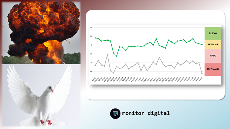 Mundo: la percepción de la guerra y la paz