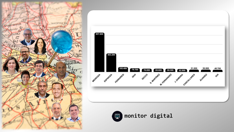 Ranking de intendentes bonaerenses