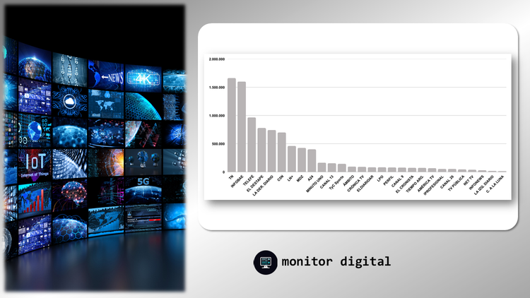 Ranking en redes de los medios de comunicación de la Argentina