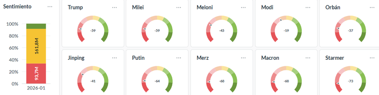 Imagen de presidentes en el mundo