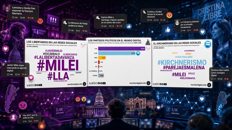 La interna libertaria desborda y contamina la conversación sobre el kirchnerismo