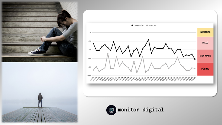 Argentina: depresión y suicidio (tendencias)