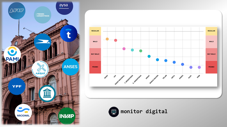 Ranking de organismos y empresas públicas argentinas en las redes