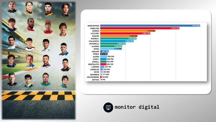 La grilla digital de los pilotos de Fórmula 1