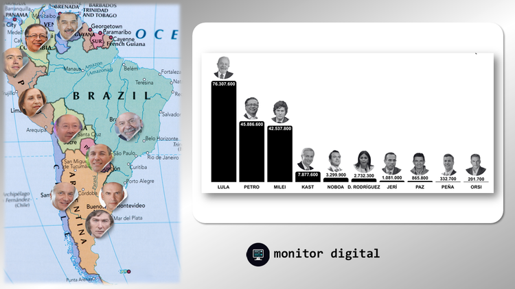 Ranking de presidentes de América del Sur