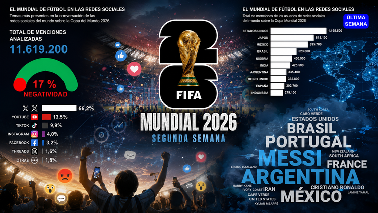 [SEMANA #2) Argentina da el zarpazo; Japón, en modo "locura digital"