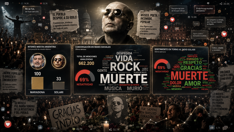 La política colonizó el duelo por el Indio Solari