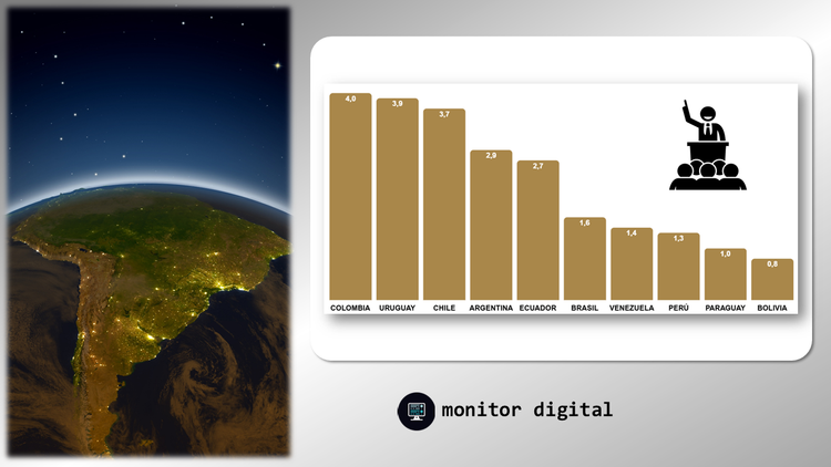 La política de América del Sur: ranking de tendencias