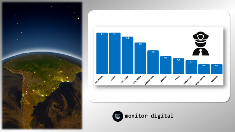 La seguridad en América del Sur: ranking de tendencias
