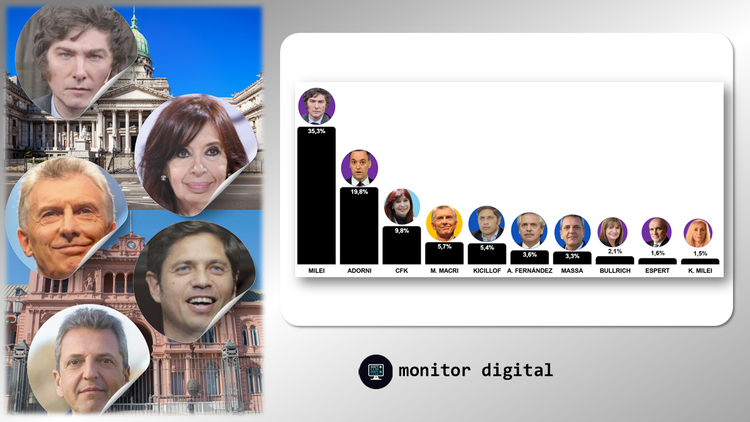 Ranking de dirigentes argentinos en el mundo digital