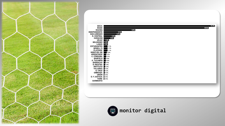 Ranking de equipos del fútbol argentino