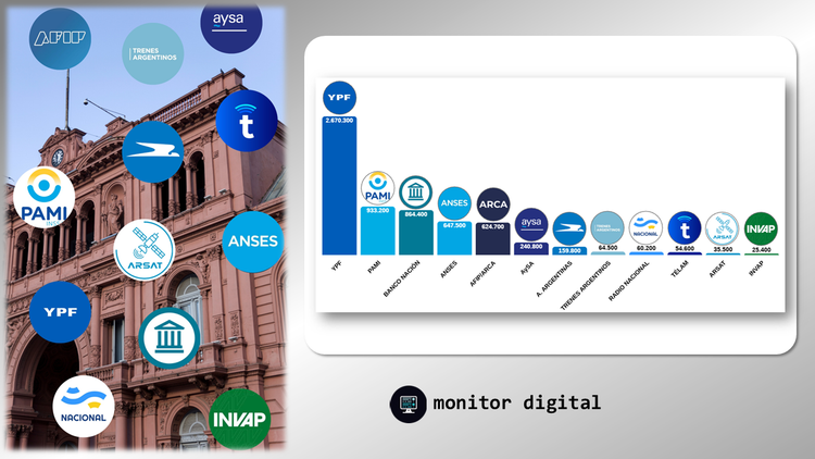 Ranking de organismos y empresas públicas argentinas en las redes