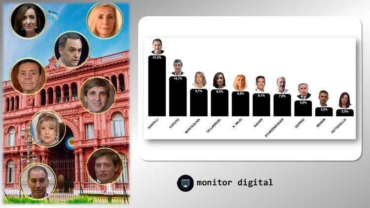 Ranking de ministros de Milei en las redes sociales