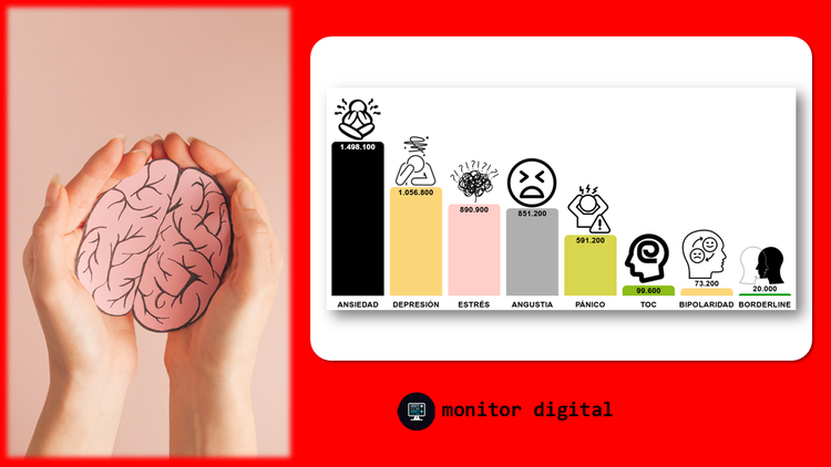 Argentina: ranking de temáticas sobre la salud mental