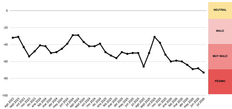 Análisis de redes y medios: Alerta en redes por enfermedades que parecían controladas — Informe de Monitor Digital.
